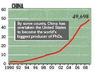 Doctores en China