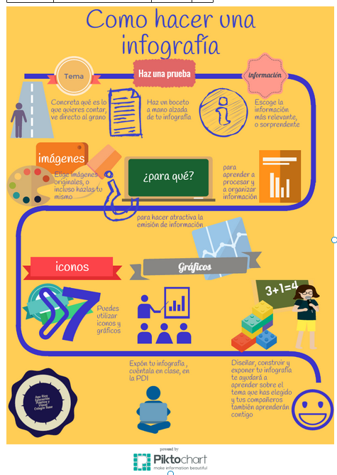 Guia para infografías