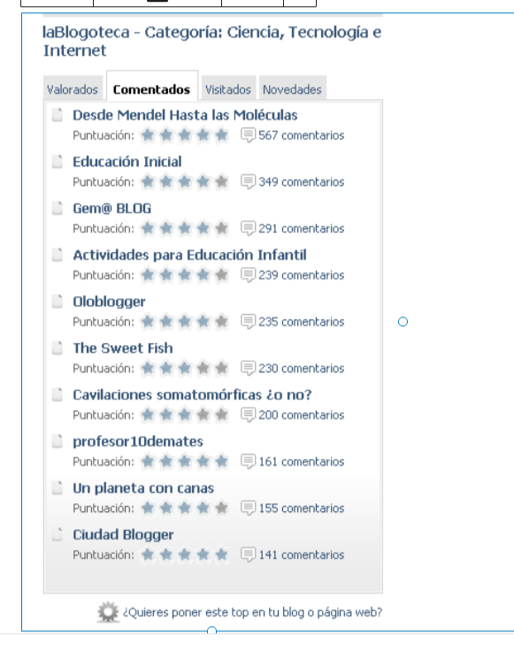 Entre los blogs mas comentados del concurso