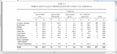 Tabla 1 Marini