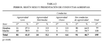 Tabla 2 Marini